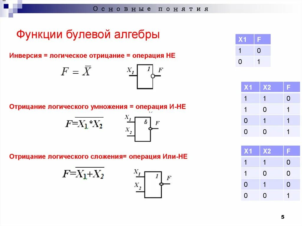 Понятие логического элемента. Основные логические функции булевой алгебры. Логические элементы булевой алгебры. Логические элементы основные в булевой алгебре. Основные логические элементы цифровой электроники.