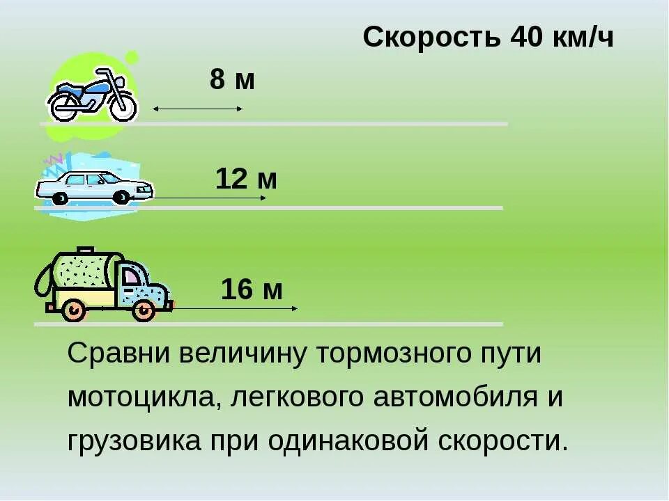 Какова скорость 1 автомобилей. Тормозной и остановочный путь мотоцикла. Тормозной путь мотоцикла при скорости 60 км/ч. Скорость торможения автомобиля. Тормозной путь мопеда.