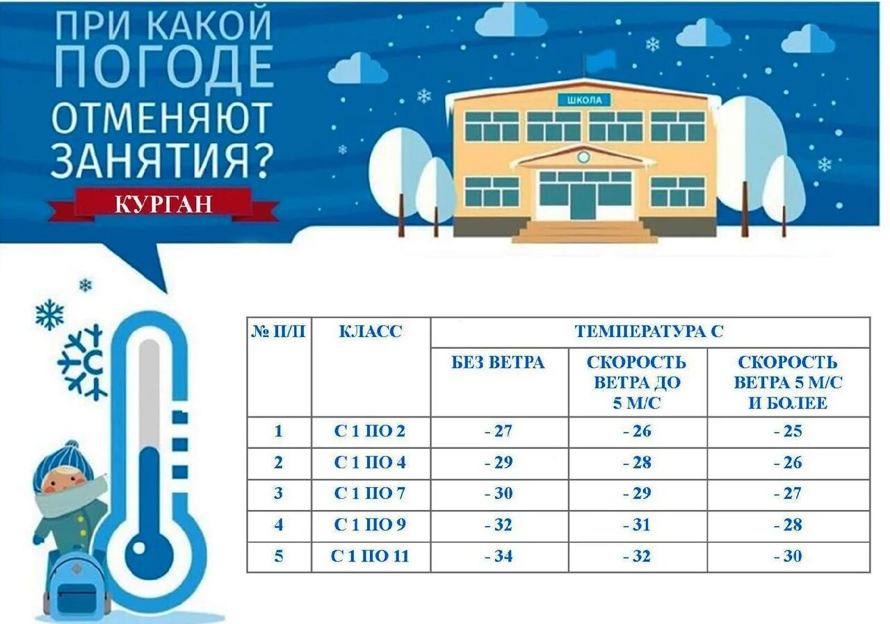 При какой температуре отменяют школу в казахстане. При какой температуре отменяют занятия в школе. пои какой температуре отмечают занятия. занятия в школе отменяются при температуре. при какой температуре отменяются уроки в школе.