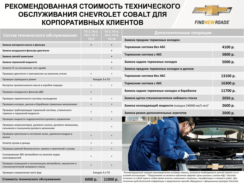 Сколько стоит технический. Регламент технического обслуживания Chevrolet Cobalt. Стоимость технического обслуживания. Техобслуживание Шевроле. Регламент то автомобиля Cobalt.