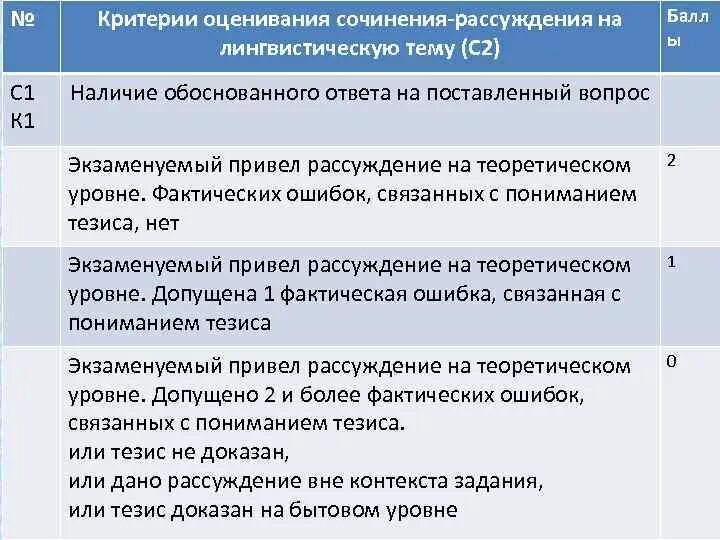 Сколько можно получить за изложение. ОГЭ 9 кл русский язык критерии оценивания изложения. Критерии оценки сочинения. Критерии оценивания изложения ОГЭ. Критерии оценки изложения ОГЭ по русскому.