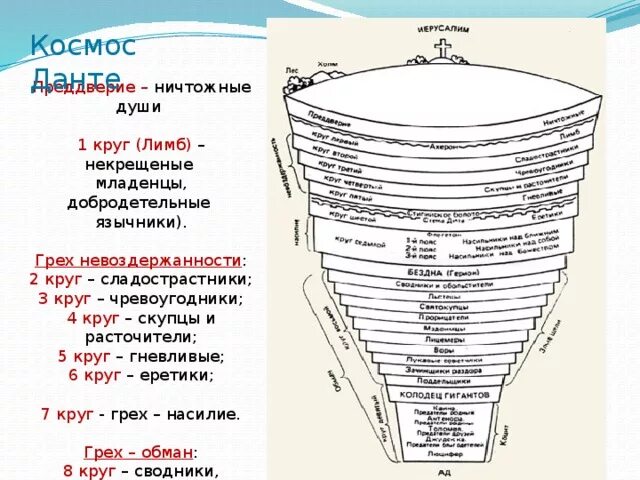 Данте алигьери божественная комедия содержание. Данте Алигьери 9 кругов ада. Данте Алигьери ад 9 кругов. Данте Божественная комедия схема ада. Данте Алигьери 7 кругов ада.