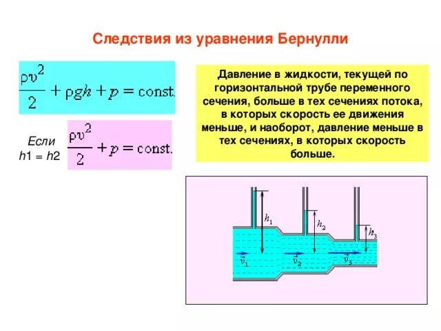 В каком изменяется давления. Уравнение Бернулли для горизонтальной трубки. Труба переменного сечения закон Бернулли. Формула давления жидкости в трубе скорость потока. Уравнение Бернулли скоростной напор.