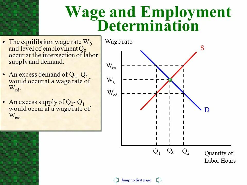 Rate determining. Wage demands. forms of determination of wages. popiplei taim hage wage. wage rate and hours worked.