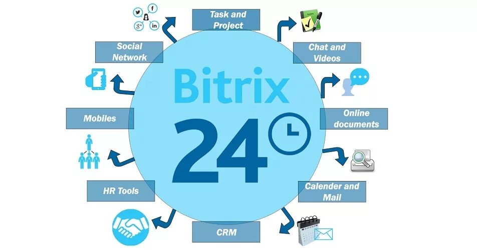 Bitrix24 бизнес. Битрикс 24. Битрикс 24 CRM. Битрикс 24 логотип. CRM система Битрикс.