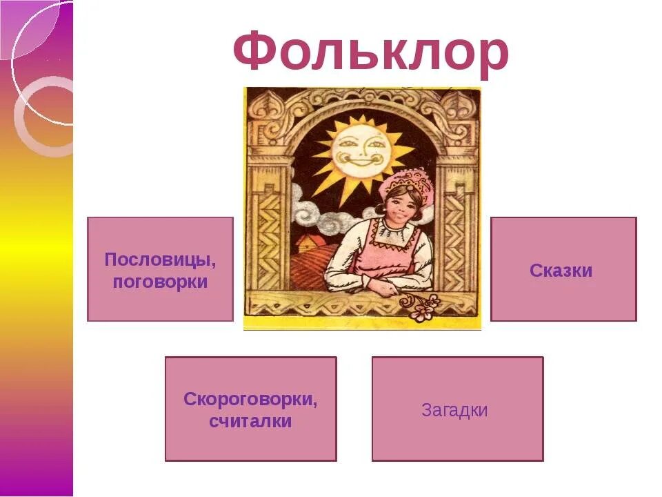 Фольклора поговорки пословицы загадки