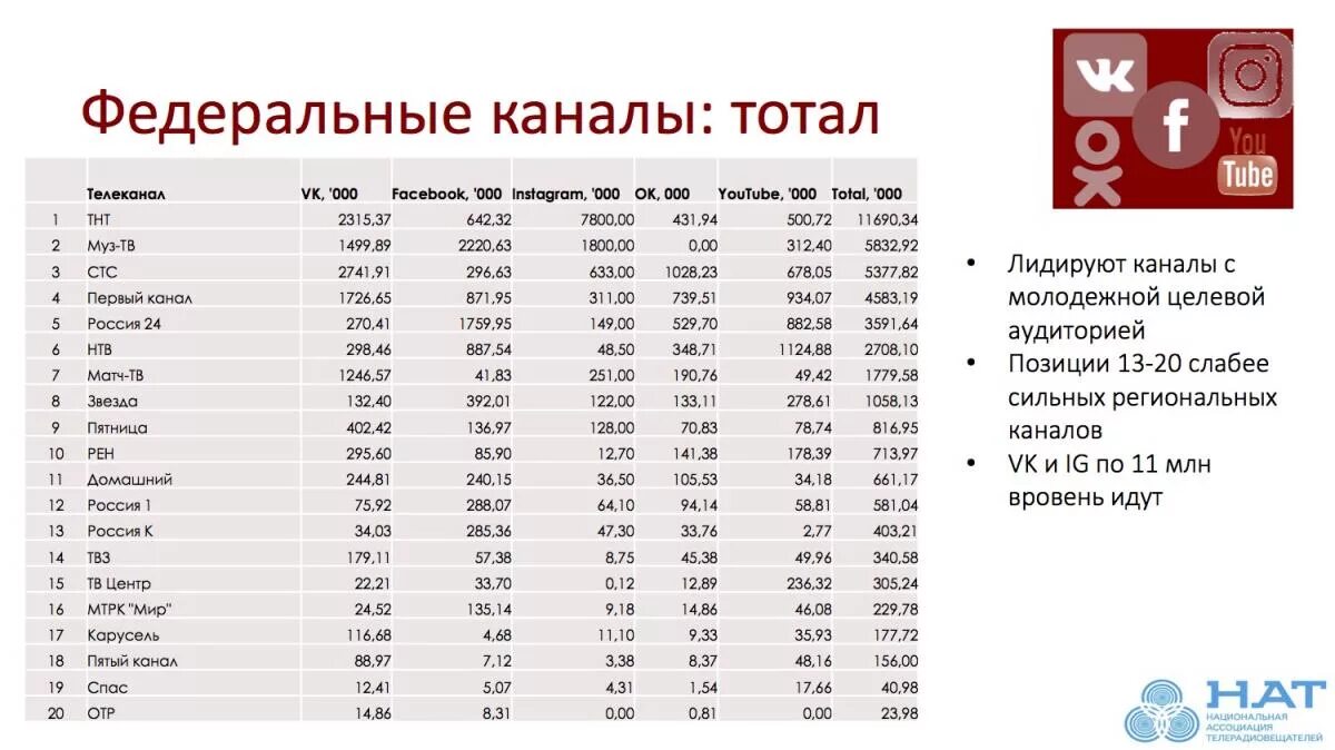 Федеральные каналы на неделю