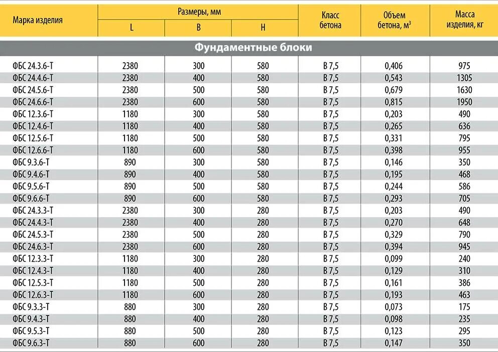 Масса ж б. Марка бетона фундаментных блоков ФБС. ФБС блок 6х3х6. Блоки ФБС высота толщина. Марка бетона в ФБС блоках 12.4.6-т.