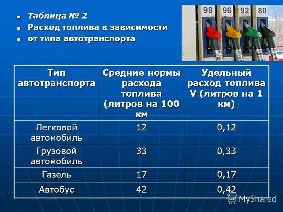 Сколько литров расход на 100 км