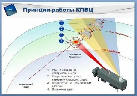Комплексов систем направленного