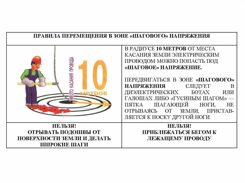 Шаговое напряжение простыми словами. Шаговое напряжение радиус опасной зоны. Шаговое напряжение порядок выхода из зоны шагового напряжения. Шаговое напряжение при 10 кв. Правила перемещения в зоне шагового напряжения.