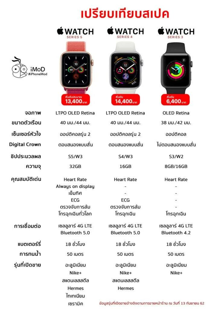 Apple watch 8 разница. Размеры экрана АПЛ вотч 8. Размер часов эпл вотч 3. Разница Apple watch 3 и 4 сравнение. Аппле вотч Сериес 3.