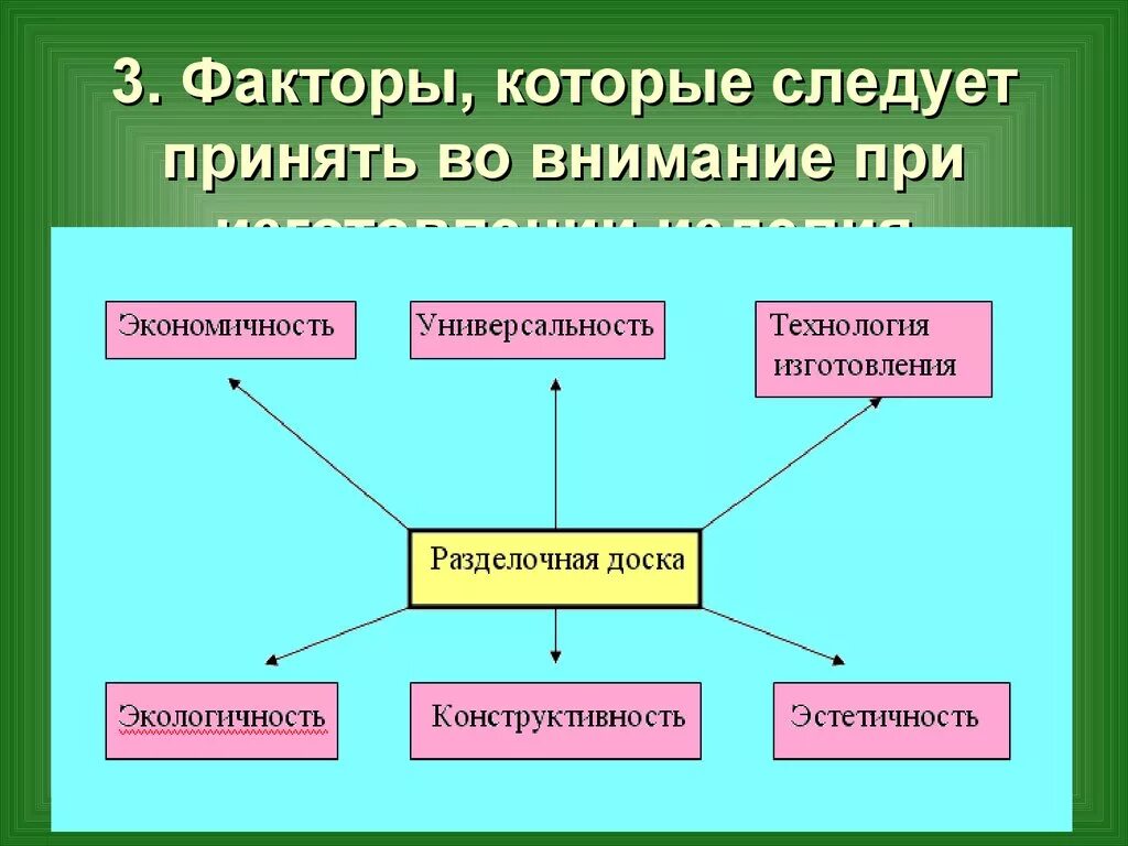 Факторы которые следует принять во внимание при изготовлении изделия. Факторы которые. Какие факторы необходимо принимать во внимание при выборе монитора. Информация принята во внимание. Должно быть принято во внимание