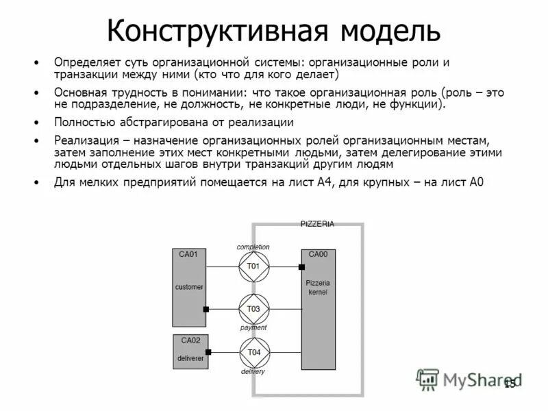 Определение модели систем