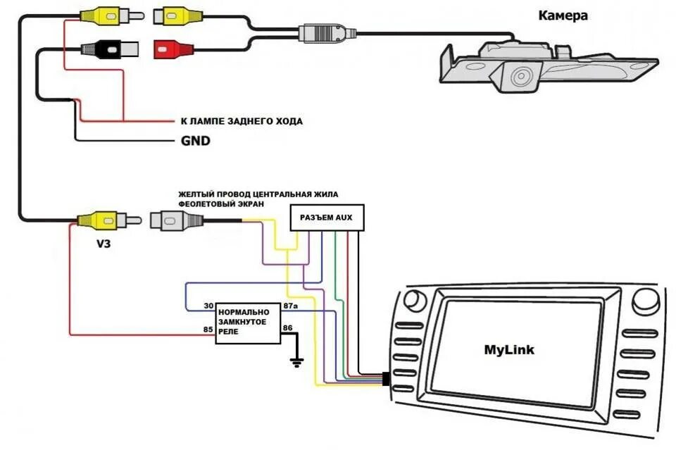 Как подключить задний камера автомобиль