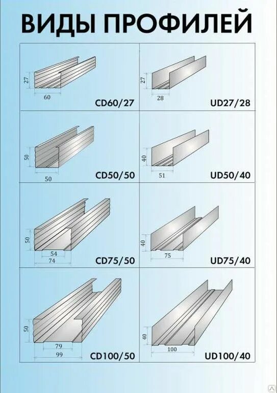 Стеновые направляющие. Профиль 100 для ГКЛ Размеры. Профиль для ГКЛ 50 мм. Направляющая для профиля под гипсокартон размер. Профиль стоечный для гипсокартона 100х50.