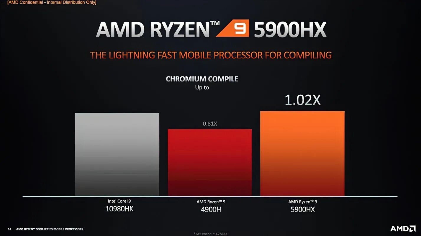 АМД 9 5900hx. Процессор AMD Ryzen 5000. AMD Ryzen 9 5900hx мобильный. AMD Ryzen 7 5800h mobile.