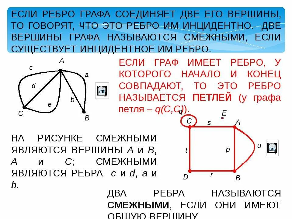 Удаление вершины графа. Ребра графа. смежные вершины графа. вершины и ребра графа.