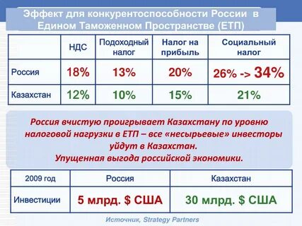 Тула выплаты