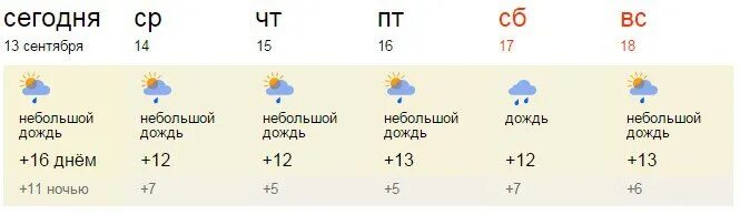 Погода в луховицах на неделю самый. Завтра будет дождь. Во сколько завтра будет дождь. Какого числа будет дождь. Есть ли завтра дождь.