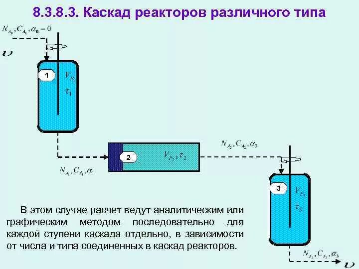 Каскад реакторов. Каскад реакторов идеального смешения. расчет каскада реакторов.