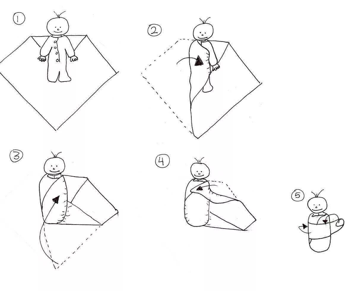 Пеленание младенца. Тугое пеленание новорожденного алгоритм. Схема свободного пеленания новорожденного. Свободное пеленание новорожденного алгоритм действий. Схема как пеленать новорожденного ребенка.