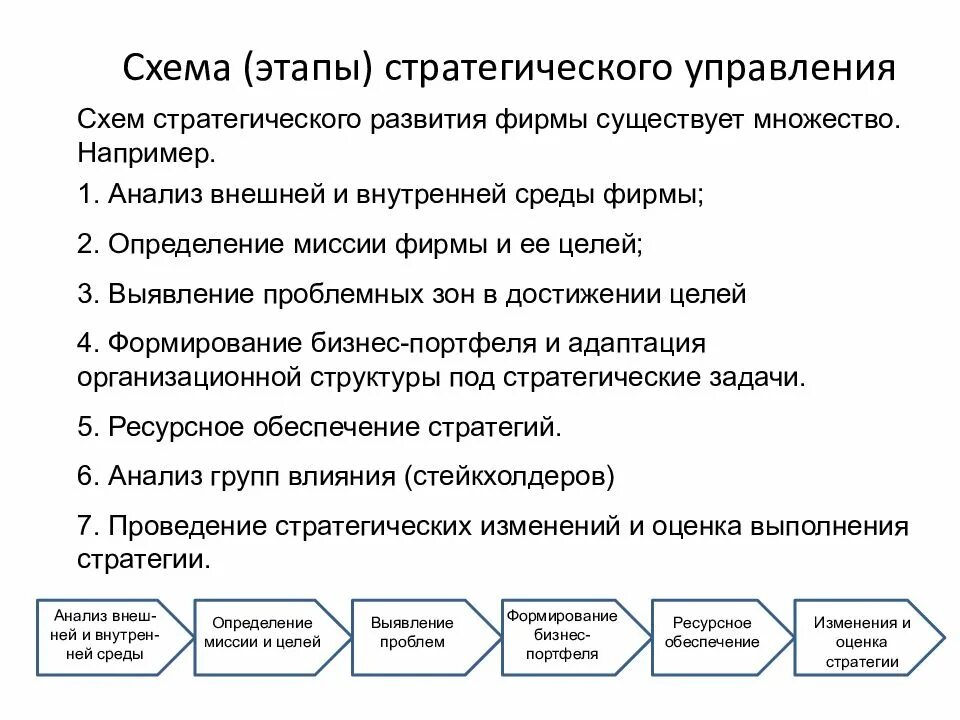 Обеспечение выполнения стратегии. Этапы формирования стратегии. этапы стратегического управления. этапы процесса стратегического управления. этапы стратегии развития организации.