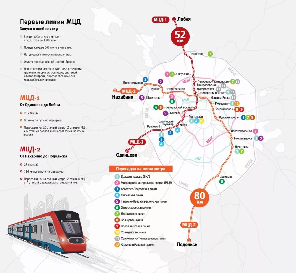 Общественный транспорт московской области маршруты. МЦД белорусский вокзал Одинцово. Станция Нахабино МЦД 2 схема станции. МЦД-1 схема станций. Белорусский вокзал МЦД схема.