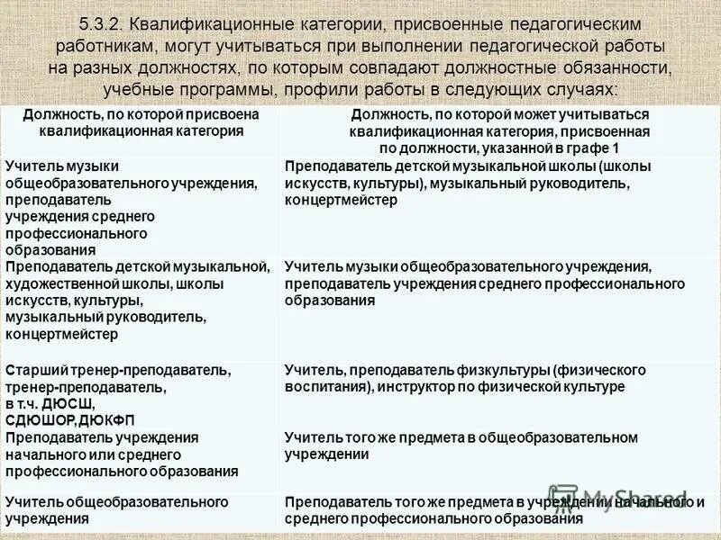 Присвоение квалификационных категорий учителям. Присвоение квалификационных категорий учителям. Присвоение квалификационных категорий учителям. Причина отказа от педагога. Присвоение квалификационных категорий учителям.