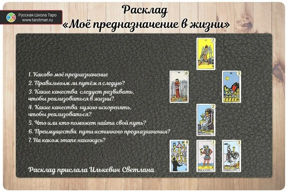 Гадание что меня ждет на работе. Расклад предназначение Таро схема. Расклады Таро схемы. Расклад на работу. Расклад Таро на работу.