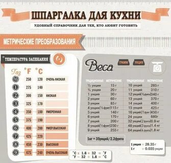 Сайт сколько грамм