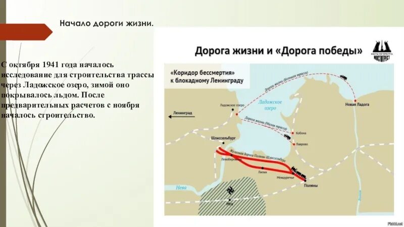 Дорога жизни где начало. Дорога жизни блокадного Ленинграда железная дорога. Ладожская дорога жизни 1941. Железная дорога жизни блокадного Ленинграда на карте. Карта Ладожского озера в блокаду Ленинграда.