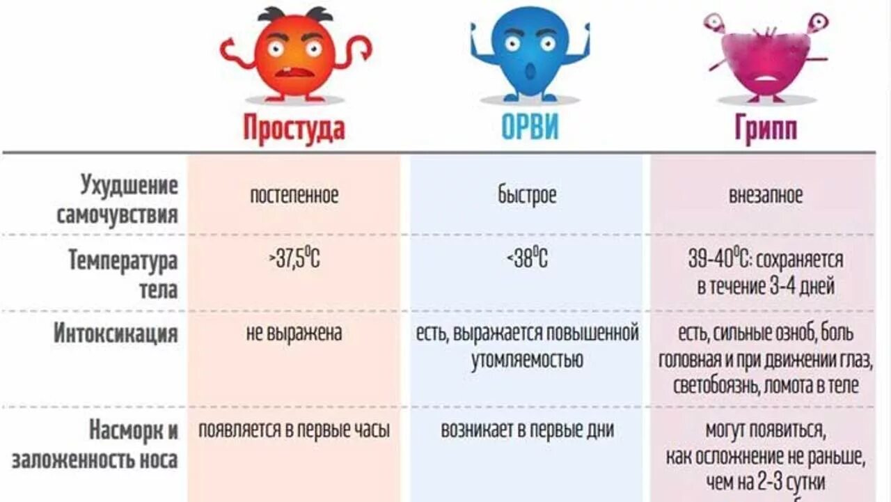 Сколько дней температура у ребенка