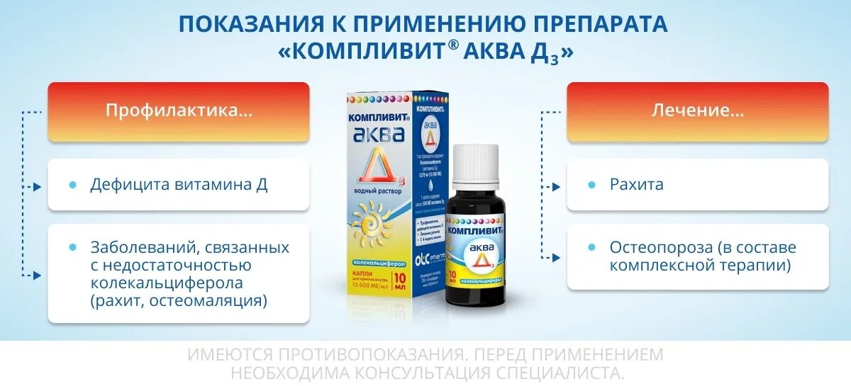 Д3 на водной основе. Компливит аквадетрим д3. Компливит Аква д3 для малышей. Компливит Аква д3 капли. Компливит Аква д3 Водный раствор.