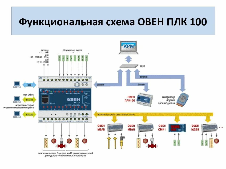 Функциональные возможности для подключенных