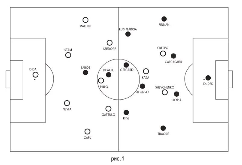 Схема игры футбол
