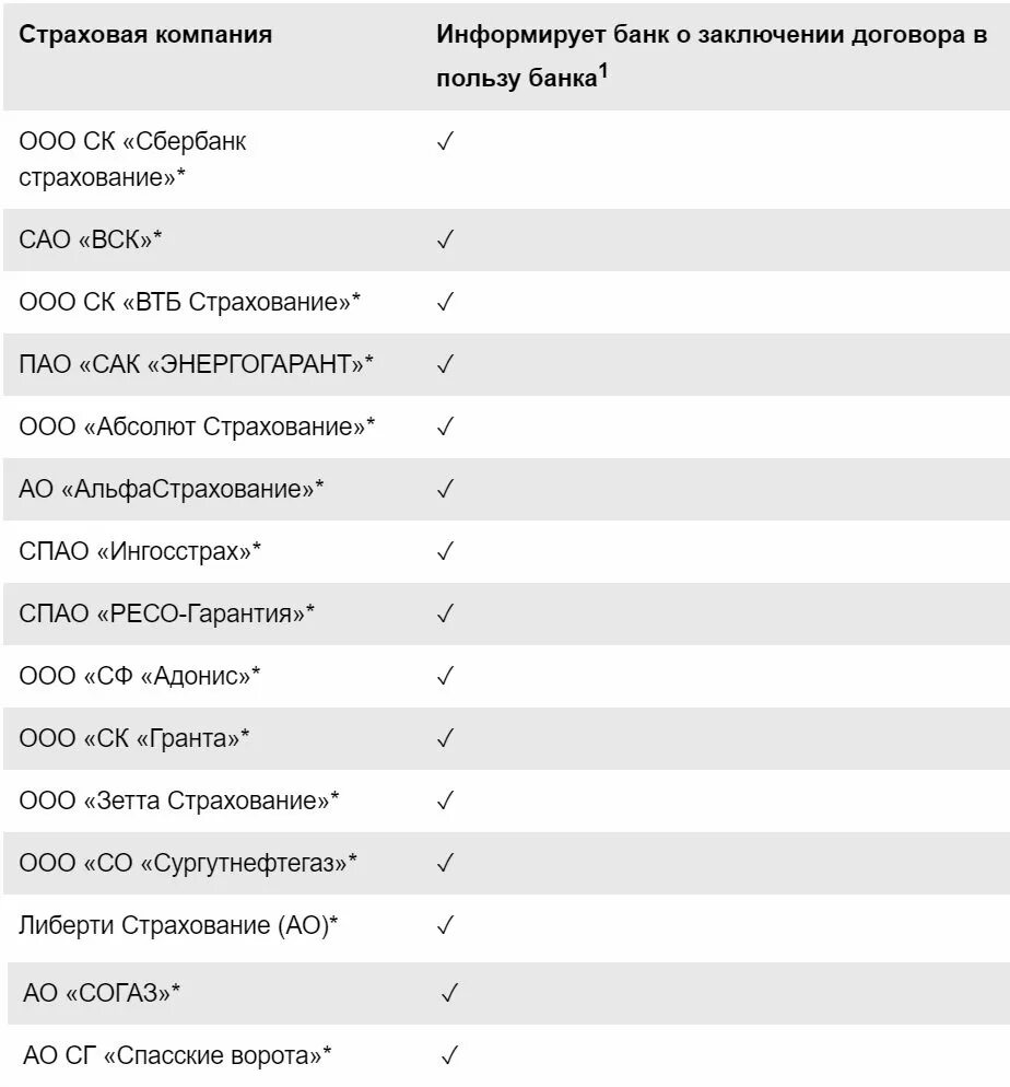 Сбербанк аккредитованные страховые жизни. Перечень страховых компаний. Аккредитованные страховые компании. Перечень аккредитованных компаний страхования Сбербанк. Страховые компании аккредитованные Сбербанком для ипотеки.