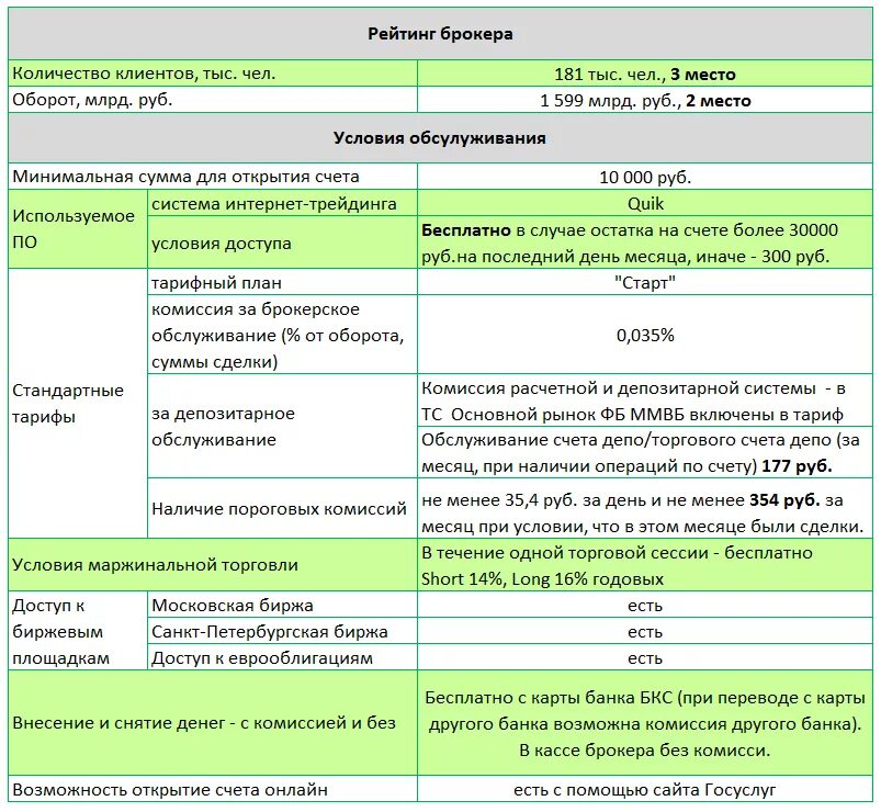 Тарифы брокерского счета. Комиссии брокеров. Плюсы и минусы брокера. Брокер плюс. Плюсы и минусы открытия брокерского счета.