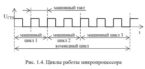 Такт цикл