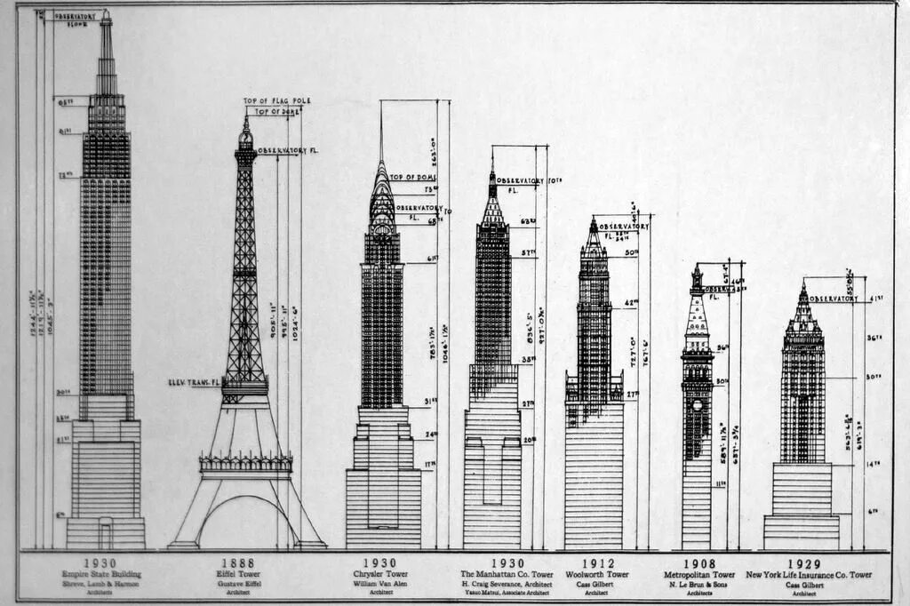 Эмпайр-Стейт-Билдинг Нью-Йорк. Эмпайр Стейт Билдинг башня высота. Высота Эмпайр-Стейт-Билдинг 381. Эмпайр Стейт Билдинг план здания.