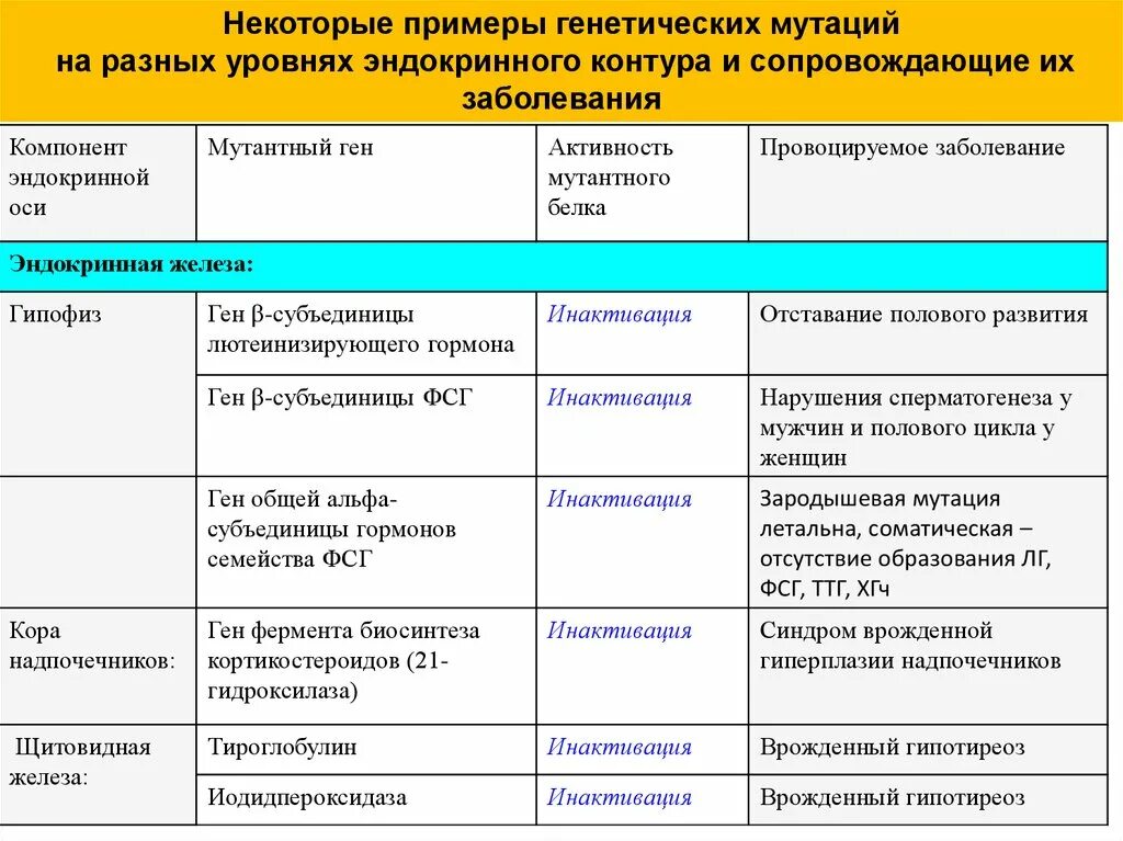 Примеры генетического уровня. Генетические заболевания примеры. врожденные заболевания примеры. геномные заболевания примеры.