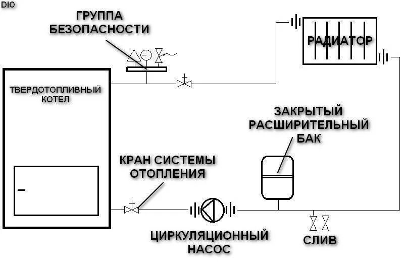 Схема подключения расширительного. Схема присоединения твердотопливного котла. схема подключения электрического котла с расширительным баком. схема подключения электрического котла отопления закрытой системы. схема обвязки твердотопливного котла с открытой системой.