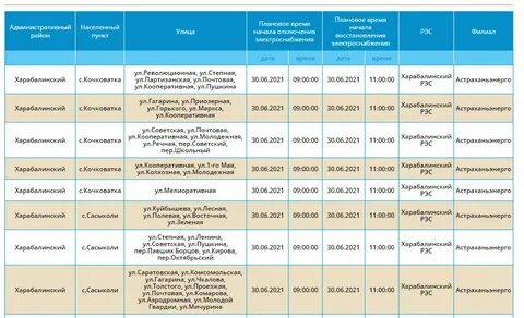 В каких районах отключили свет