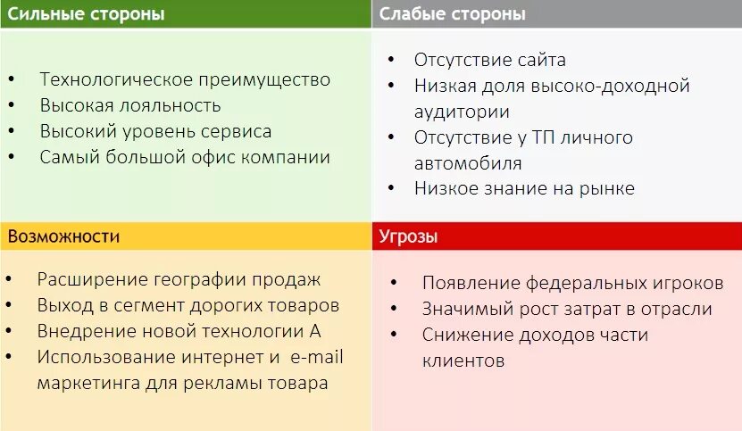 Сильные и слабые стороны искусственного интеллекта. Сильные и слабые стороны компании. таблица сильные и слабые стороны. сильные и слабые стороны компании выявляют. сильные и слабые стороны команды.