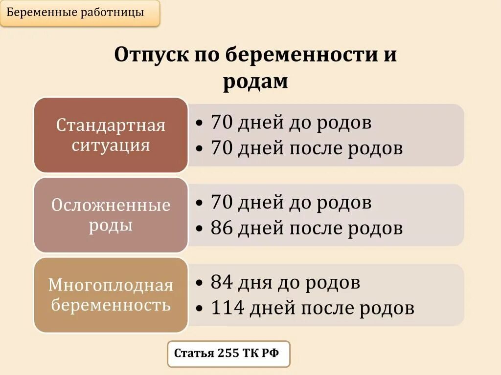 Сколько длится отпуск по уходу. Сколько длится декретный отпуск. Сколько длитсядекретныйотпус. Отпуск по беременности и родам. Спок декретного отпуска.