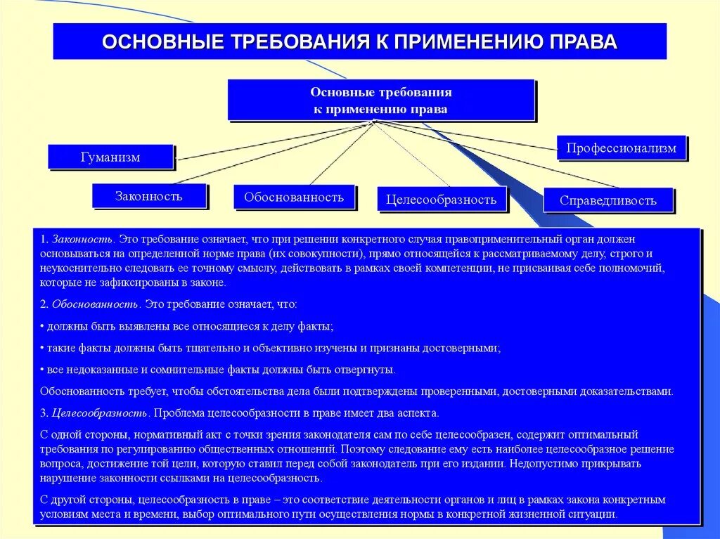 Применение правовой позиции. Требования к правовым нормам. Правовое заключение требования.