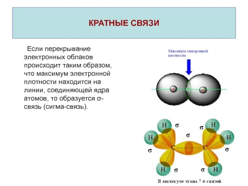 Схема перекрывания электронных облаков. Двойная кратность связи. кратность связи примеры. перекрывание электронных облаков kclo4. что такое кратные связи в органической химии.