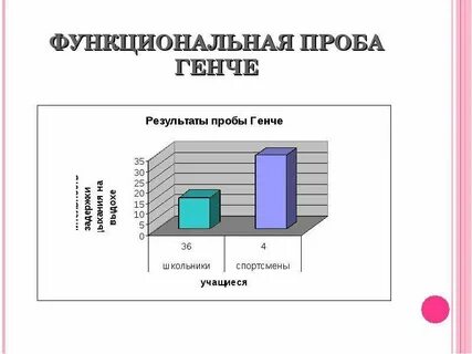 Проба генчи