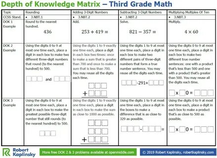Grade iii