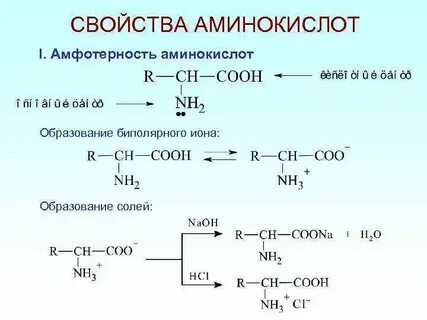 Уравнения реакций образования